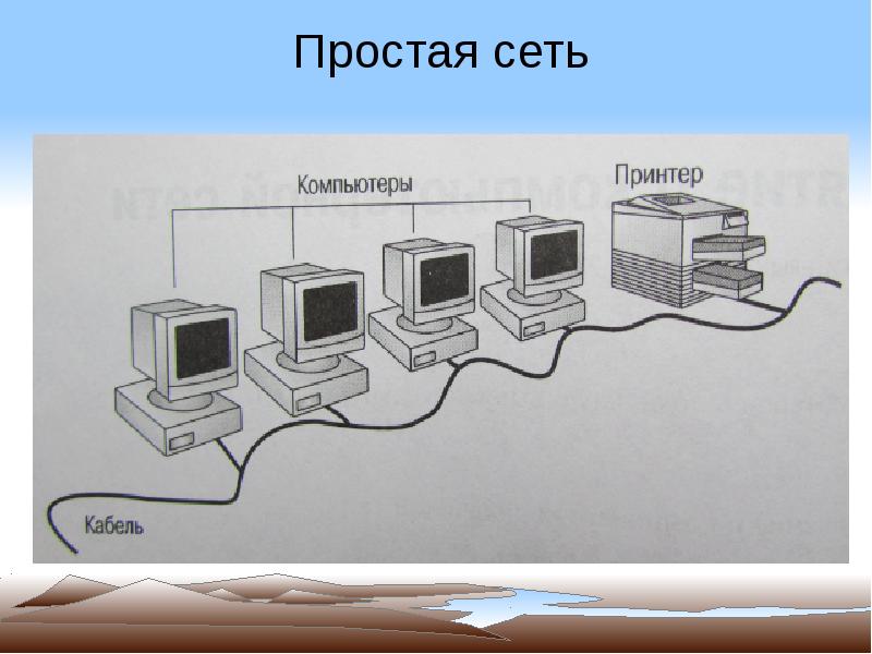 Презентация история развития компьютерных сетей