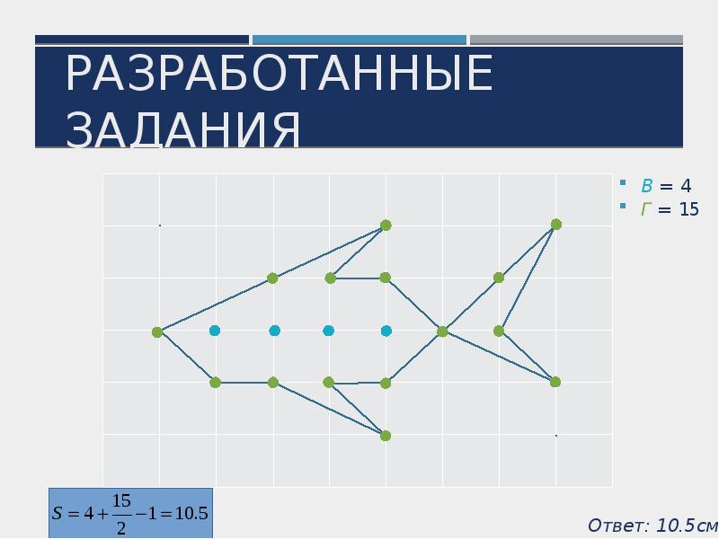 Формула пика проект