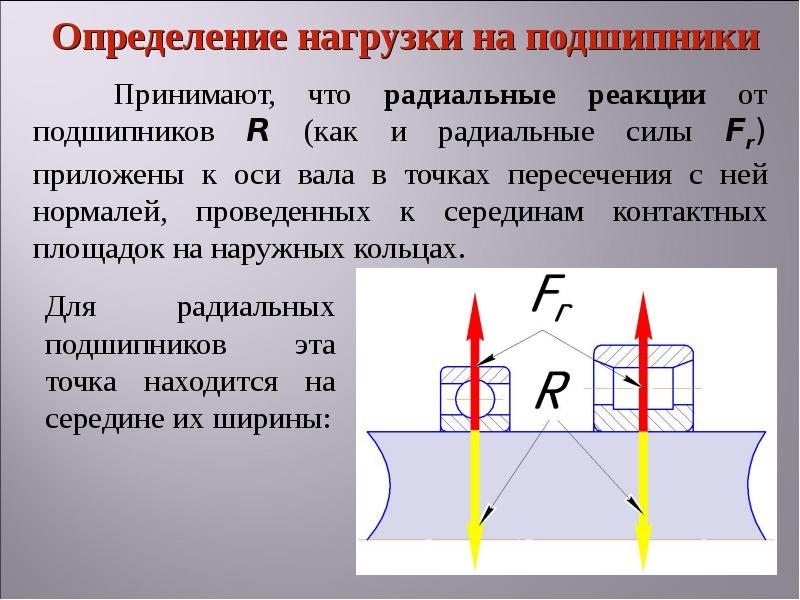 Измерение нагрузки. Силы действующие на подшипник. Нагрузки действующие на подшипник. Радиальная нагрузка на подшипник. Радиальная сила действующая на подшипник.