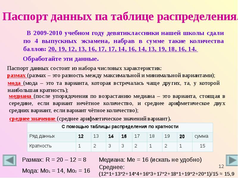 Проект по алгебре статистика