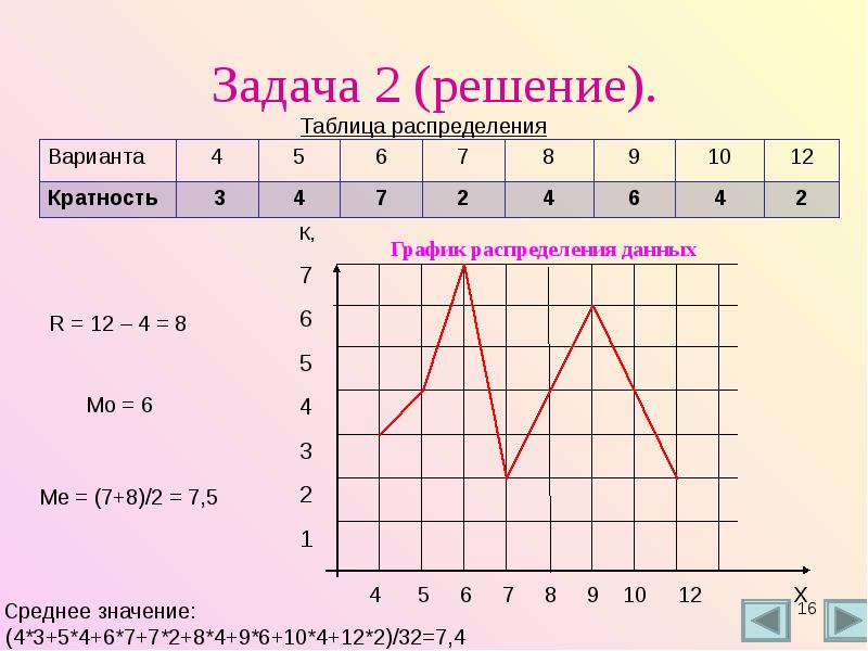 Диаграммы распределения данных 7 класс