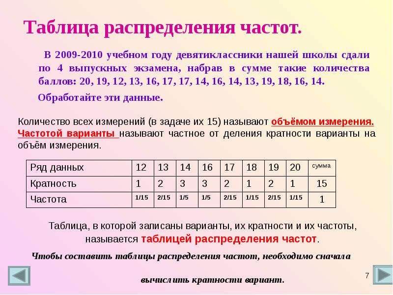 Относительная частота и закон больших чисел 9 класс колягин презентация