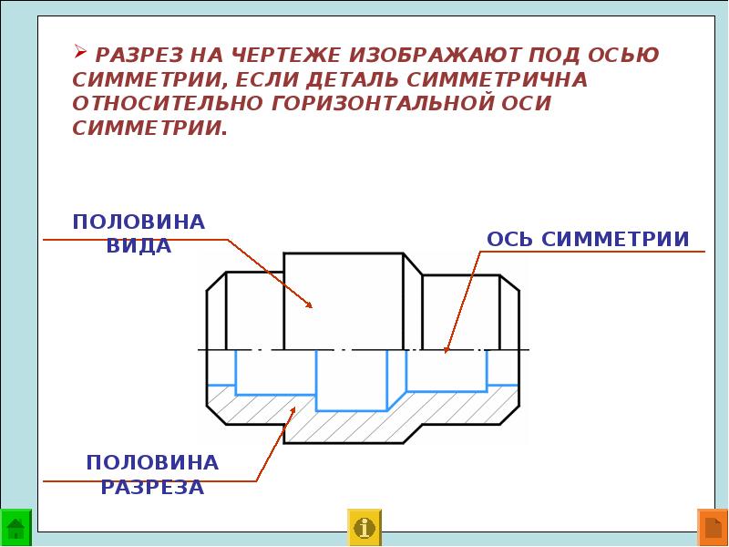 Правильно показано соединение вида и разреза показано на чертеже