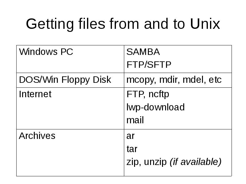 Getting files from and to Unix Getting files from and to Unix