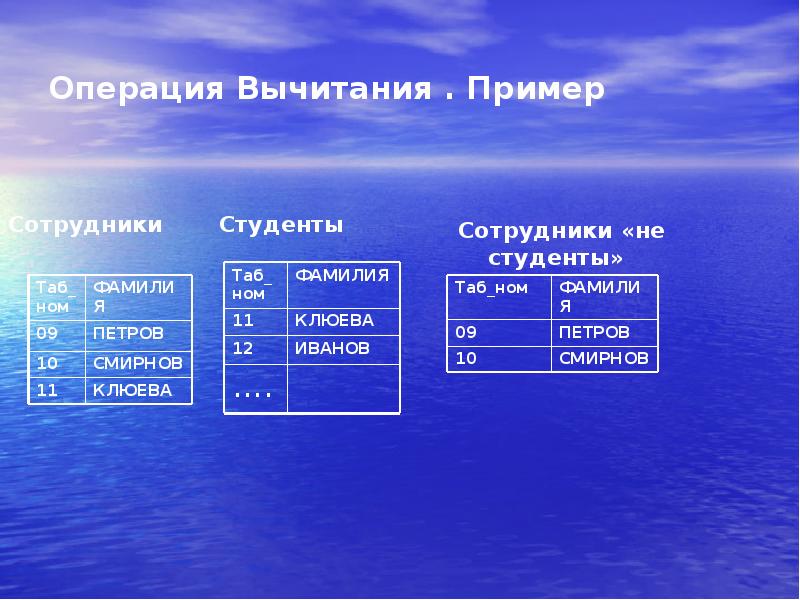 Операция вычитания. Операции с БД. Операции в базе данных пример. Операция разность БД.