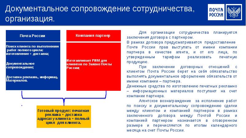 Почта России Сотрудничество С Интернет Магазинами