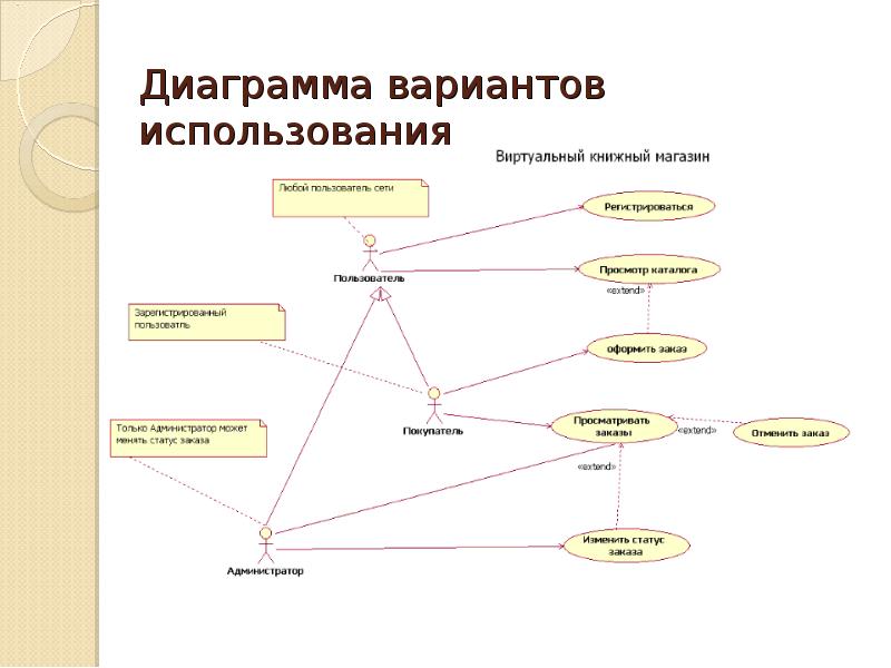 Uml диаграммы основные диаграммы