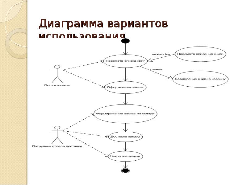 Диаграмма вариантов. Канонические диаграммы uml. Каноническая диаграмма вариантов использования. Канонические диаграммы языка uml. Диаграммы вариантов использования плеера.