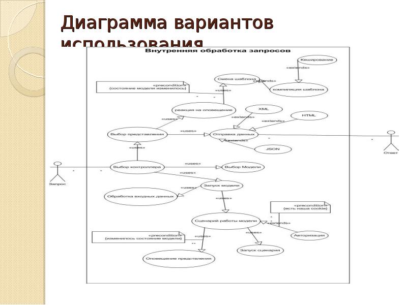 Диаграммы вариант 1. Канонические диаграммы uml. Канонические диаграммы языка uml. Типы канонических диаграмм. Диаграмма вариантов определяет.