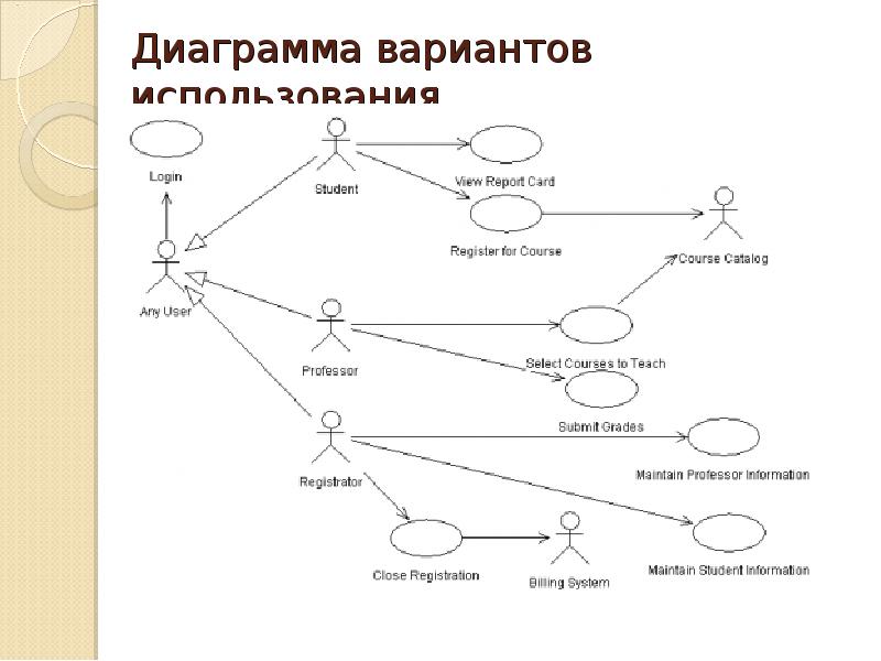 Реализация вариантов использования. Диаграмма прецедентов uml. Диаграмма прецедентов (диаграмма вариантов использования). Диаграмма вариантов использования uml клиника. Диаграмма вариантов использования uml.