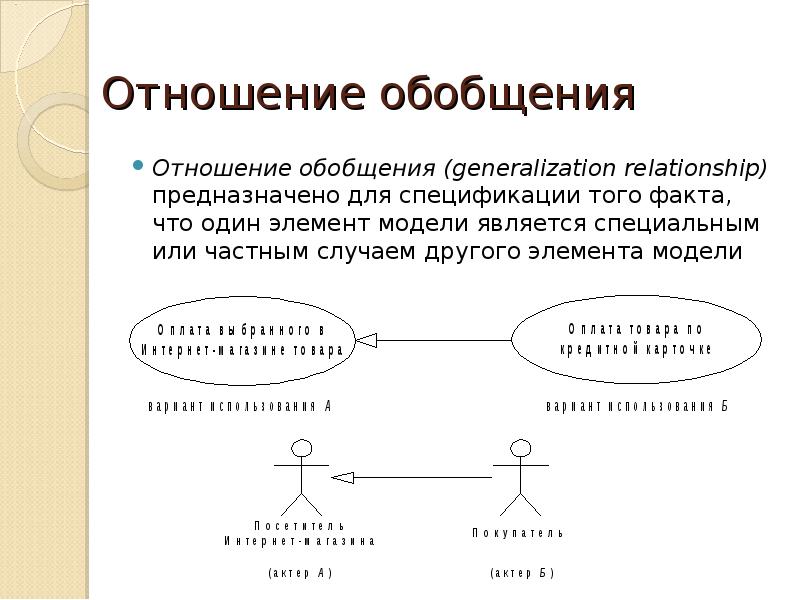 Отношение ассоциации на канонической диаграмме использования может связывать