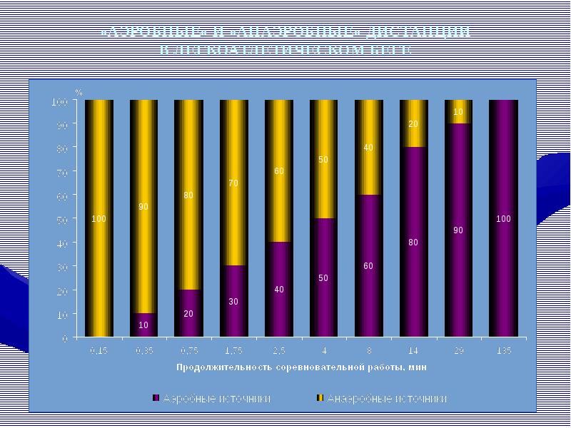 Уровень физической активности населения презентация