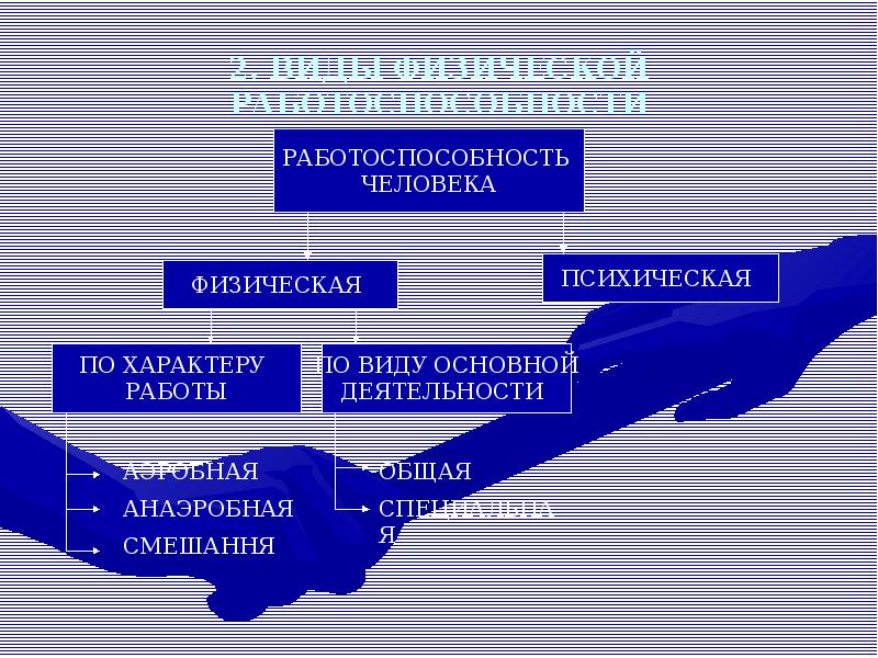 Презентация тестирование физической работоспособности