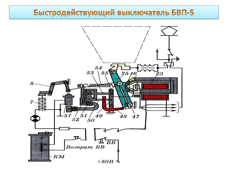 Быстро действующее. Быстродействующий выключатель БВП-5 электровоз вл 10. Быстродействующий выключатель БВП-5 схема. Быстродействующий выключатель БВП-105а. Кинематическая схема БВП-5.