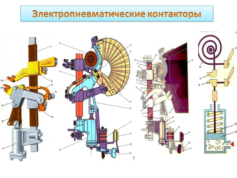 Пк 21. Электропневматические контакторы вл80с. Электропневматический контактор вл 10. Электропневматический контактор электровоза вл 10. Электропневматический контактор электровоза вл80с.