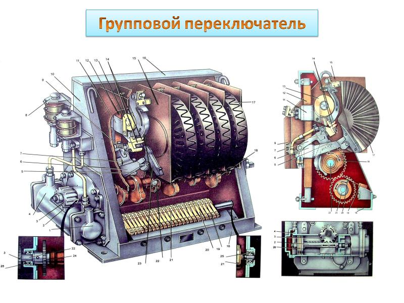 Г 6 0. Тормозной переключатель вл80с. Групповой переключатель ПКГ 040-01 электровоза вл11. Групповой переключатель ПКГ вл 10у. Групповой переключатель ПКГ-6г.