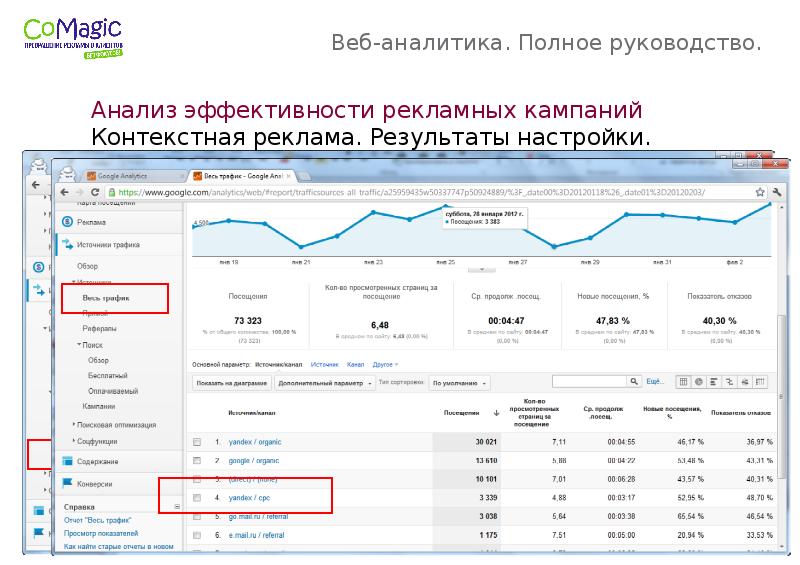 Проверка эффективности сайта