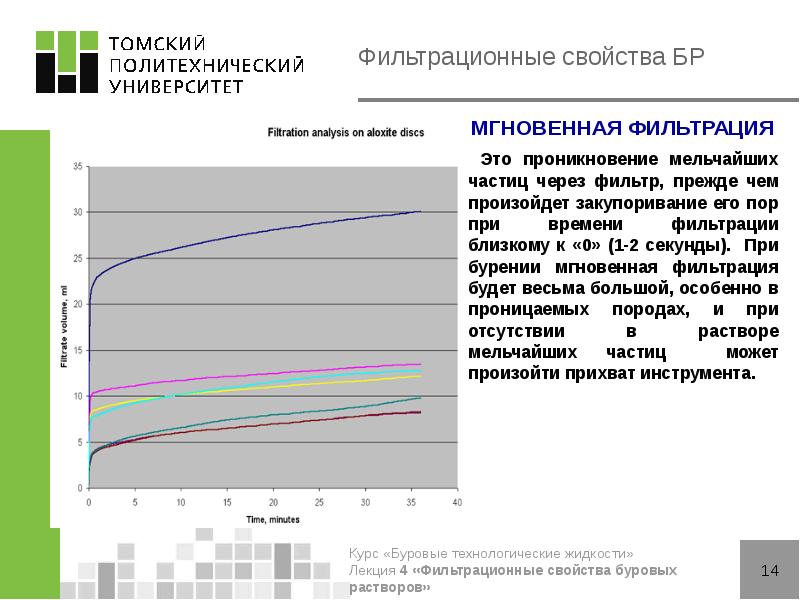 Фильтрационные свойства БР
МГНОВЕННАЯ ФИЛЬТРАЦИЯ
Это проникновение мельчайших частиц через Фильтрационные свойства БР
МГНОВЕННАЯ ФИЛЬТРАЦИЯ
Это проникновение мельчайших частиц через
