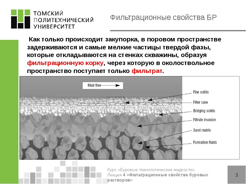 Фильтрационные свойства БР
Как только происходит закупорка, в поровом пространстве Фильтрационные свойства БР
Как только происходит закупорка, в поровом пространстве