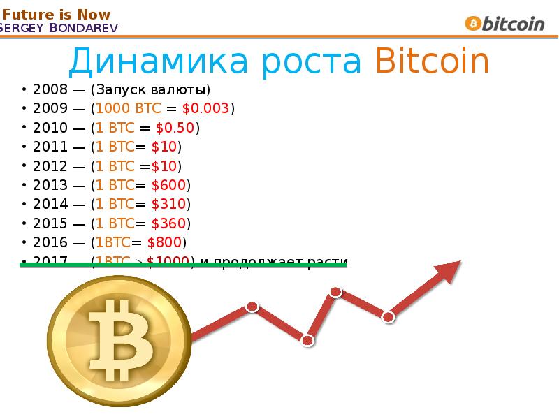 Презентация на тему биткоин