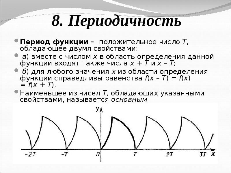 Положительный период. Как определить период функции по графику. Как найти период периодической функции. График периодической функции. Периодичность функции примеры.