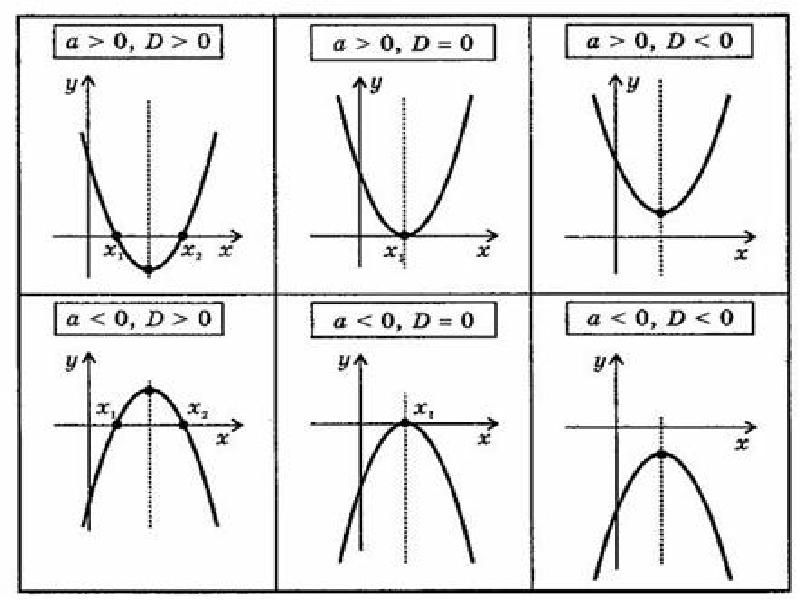 На рисунке изображен график функции парабола