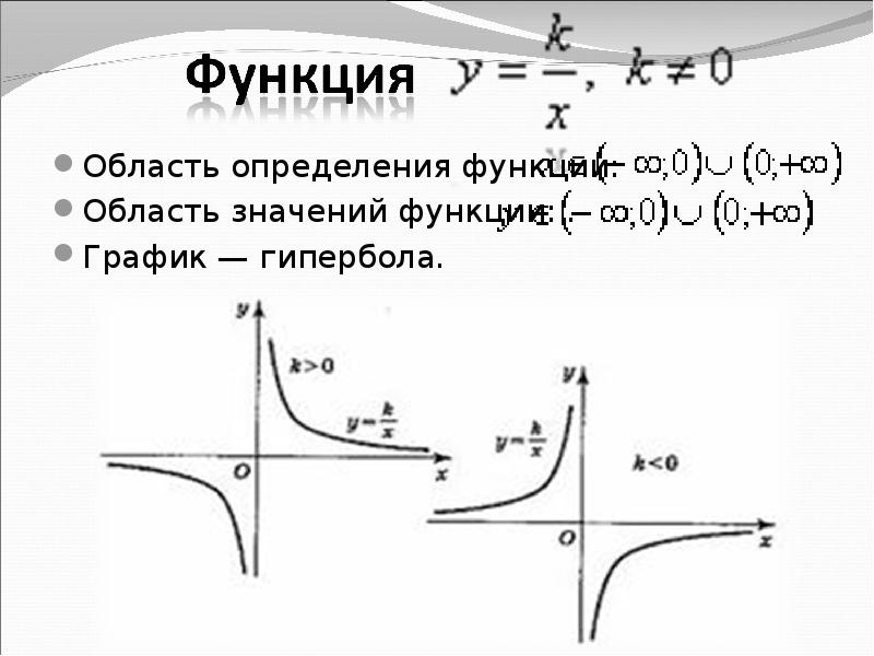 Найти образ функции