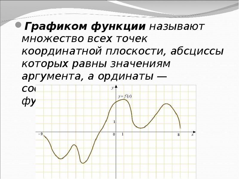 График равно