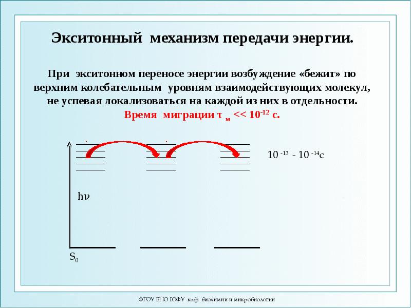 Механизм энергия. Экситонная миграция энергии. Экситонный механизм. Обменно резонансный механизм миграции энергии. Индуктивно резонансный перенос энергии.