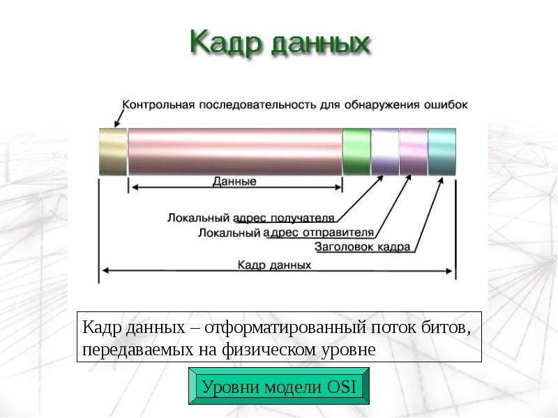 Кадром информация. Кадр данных. Кадр информации. Контрольная последовательность кадра. Кадры данных.