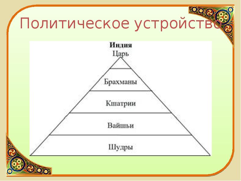 Схема управления государством в древнем китае