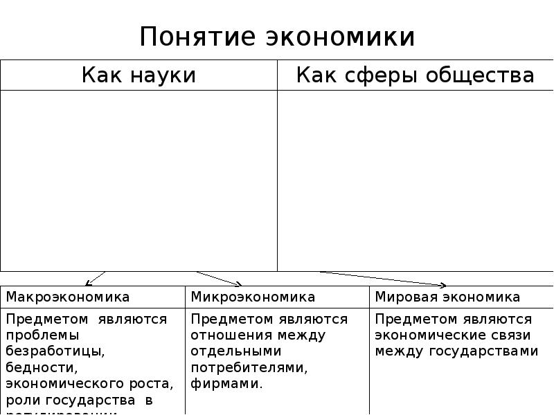 Понятие экономической науки. Понятие экономики как науки. 50 Терминов по экономике.