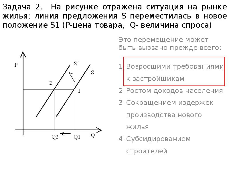 На рисунке отражена ситуация на рынке зерна линия предложения s переместилась в новое положение s1