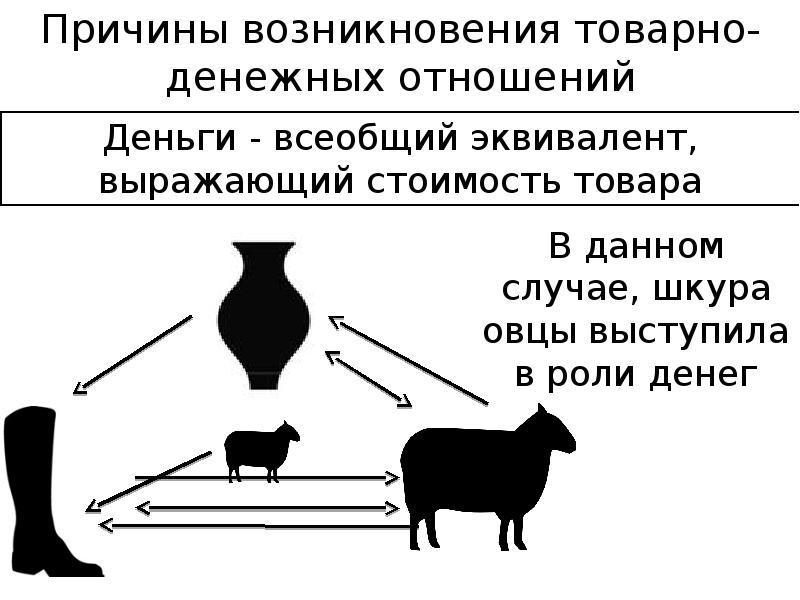 товарно денежное производство. товарно денежные. товарно денежные. товарно-денежные отношения. примеры товарно денежных отношений.