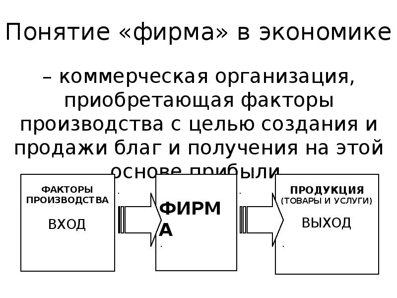 Получение благ. Понятие фирмы в экономике. Понятие предприятия в экономике. Экономика предприятия термины. Концепции фирмы экономика.