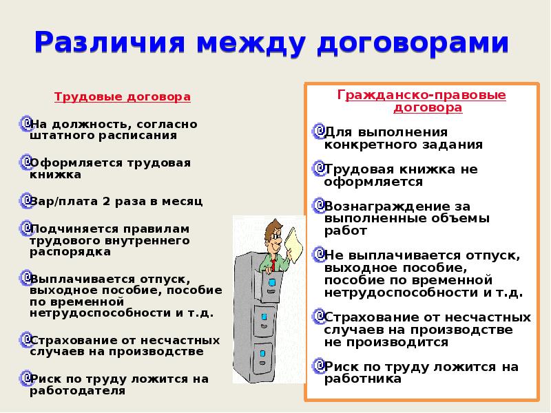 Работник охраны труда имеет право. Трудовой договор охрана труда. Вопросы охраны труда в трудовом кодексе РФ. Вопросы охраны труда в трудовом договоре. Трудовой договор по охране труда.