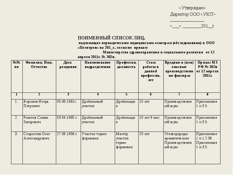 Перечень периодического медицинского осмотра. Образец приказа по спискам медосмотр. Поименный список работников для прохождения медосмотра образец 2021. Образец списка сотрудников для прохождения медосмотра образец. Список сотрудников для медосмотра по приказу 29н.