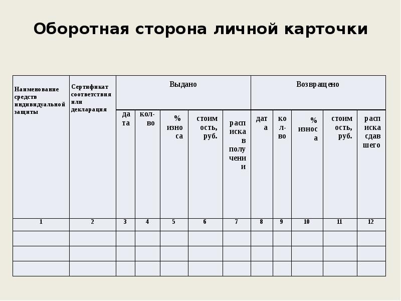 Оборотная сторона. Оборотная сторона карточки выдачи СИЗ. Оборотная сторона личной карточки. Личная карточка выдачи СИЗ оборотная сторона. Личная карточка учета выдачи СИЗ Обратная сторона.