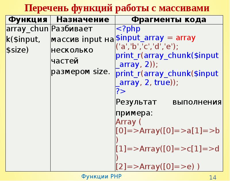 Функция принимает на вход массив. Функции для работы с массивами. Функции php. Функции с массивами php. Функции пхп.