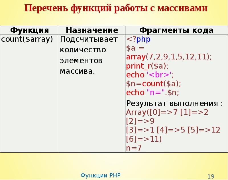 Функция принимает на вход массив. Функции для работы с массивами. Функции php. Функции пхп. Функции с массивами php.