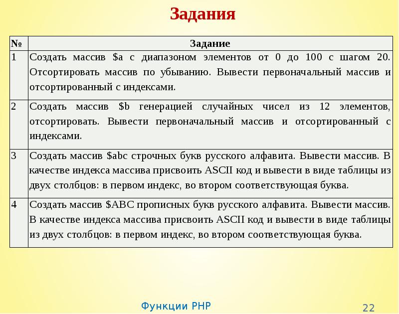 Функция буква. Вывод алфавита в си.