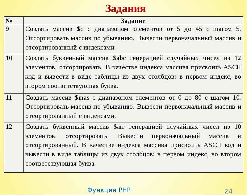 Вывод кода. Функции работы с массивами php. Php функции по работе с массивами наглядно. Типы вывода на сервис функций. Чита вывод.