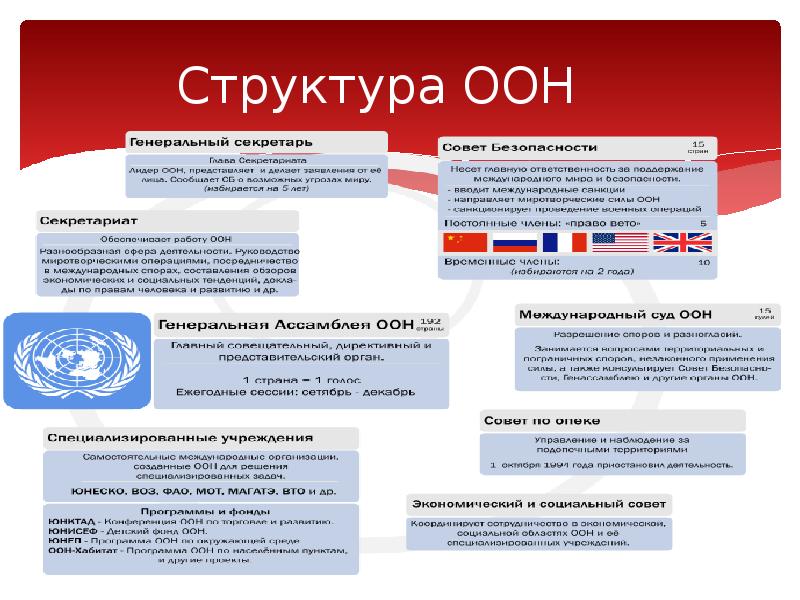 Структура ООН
