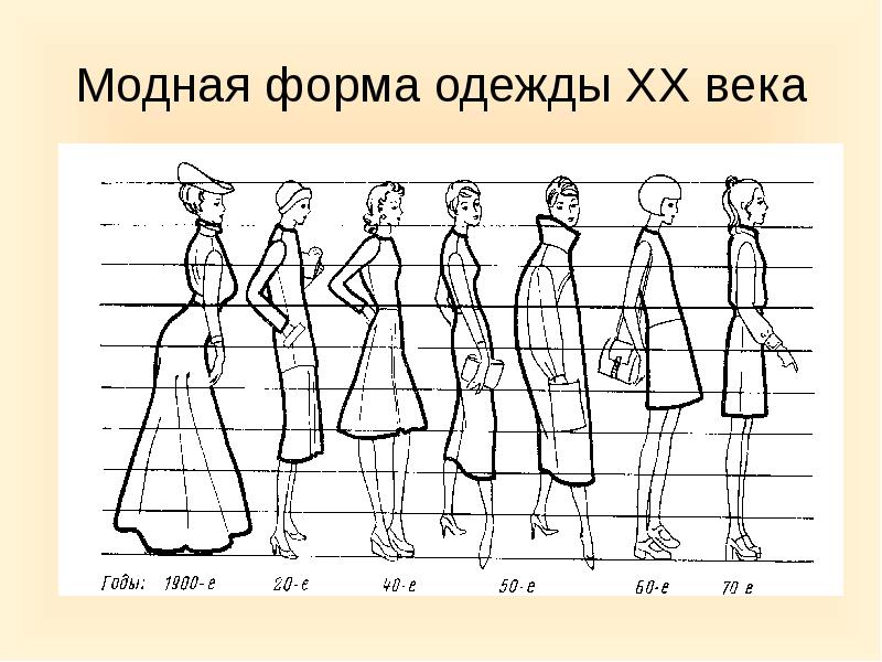 Эволюция платьев