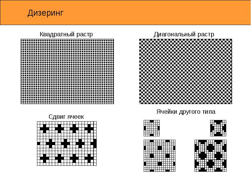 Точки из которых состоит изображение как называется