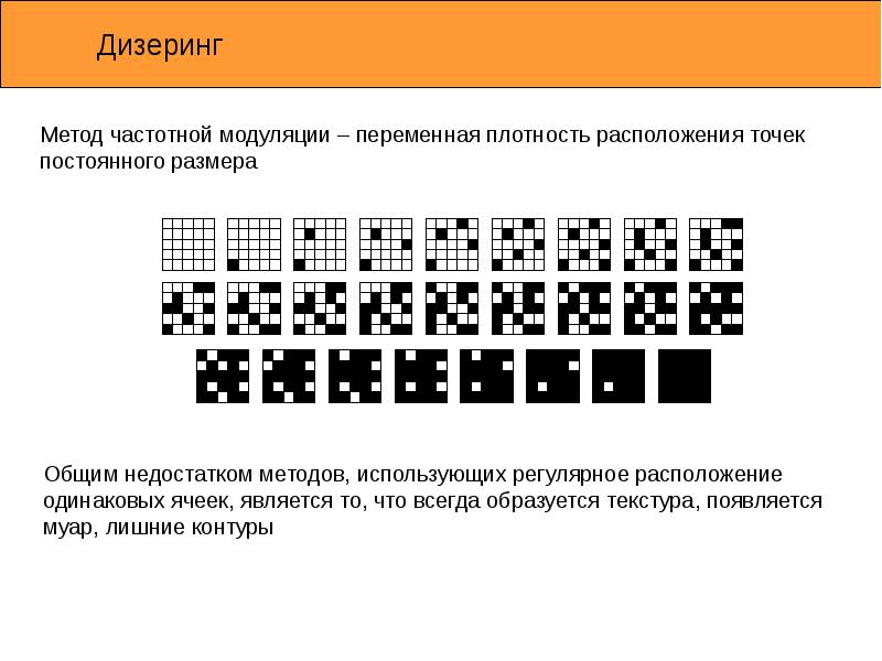 Порядок расположения точек в растровом изображении