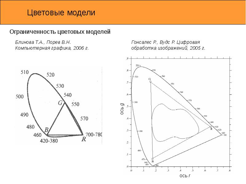 Цифровая обработка изображений 2012 гонсалес вудс