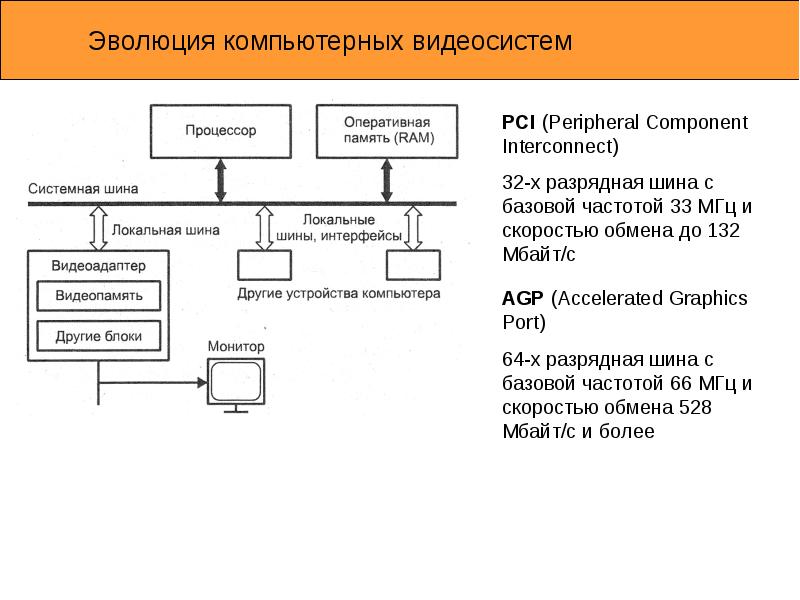 Заполните схему описывающую видеосистему персонального компьютера видеосистема пк