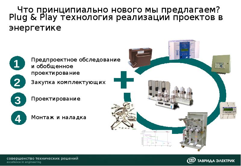 Таврида электрик