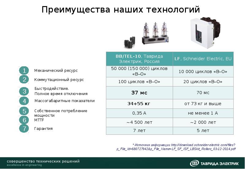 Альбом схем таврида электрик